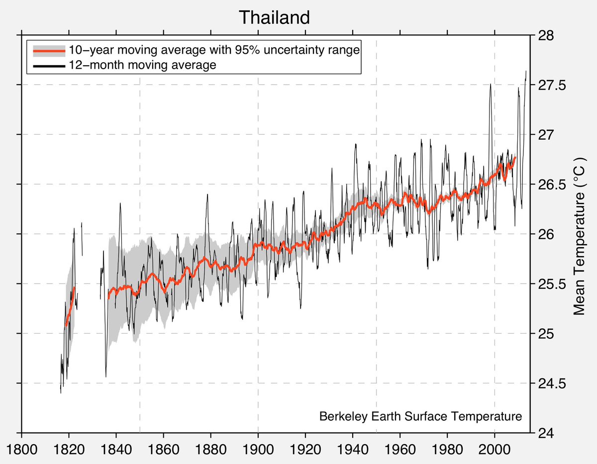 เสริมสิน สมะลาภา tweet media