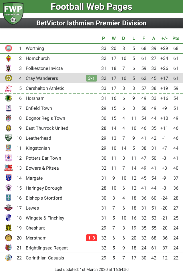 FWP Cray Wanderers tweet media
