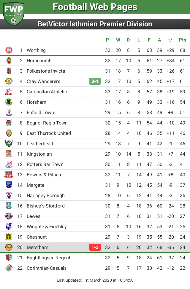 FWP Merstham tweet media