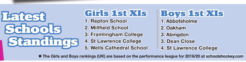 Our latest schools rankings. Top status to <a href="/Reptonhockey/">Repton School Hockey</a> and <a href="/AbbotsholmeS/">Abbotsholme Sport</a>