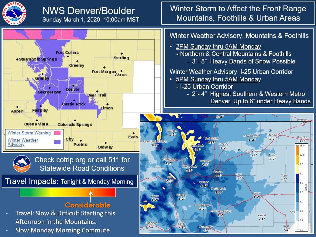 NWSBoulder's tweet photo. A winter storm will bring snowfall &amp; travel impacts to the Front Range starting this afternoon. Snow will affect travel over the mountains, incl I-70. Snow will then spread onto the lower elevations by early evening. Expect travel impacts for the Monday morning commute. #COwx https://t.co/qWdiQF1AvJ