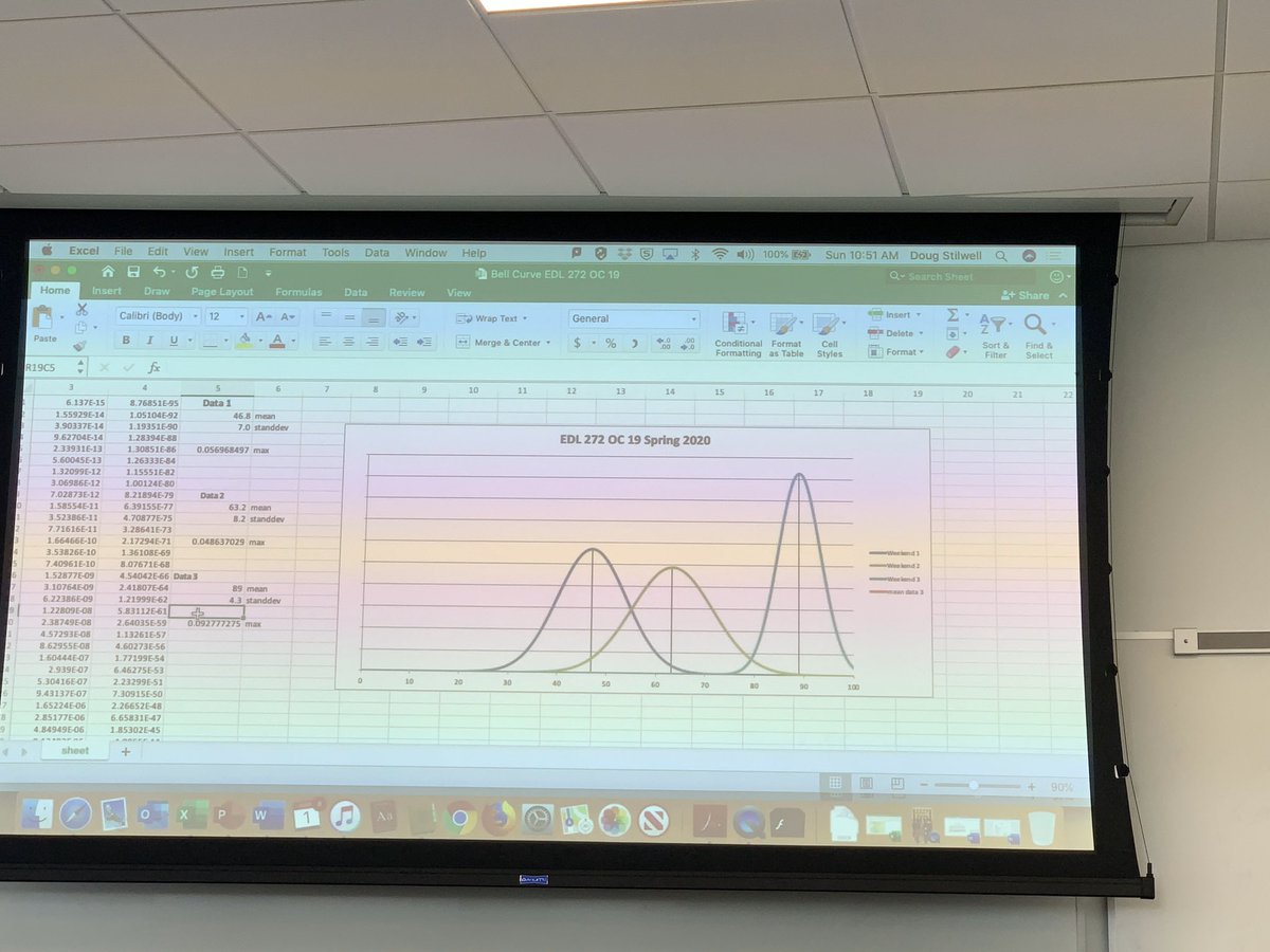 jenlynn7788's tweet photo. What’s better, the view or the results, results for sure! #systemsthinking #pdsa #5thdiscipline https://t.co/RvdQRtMI56