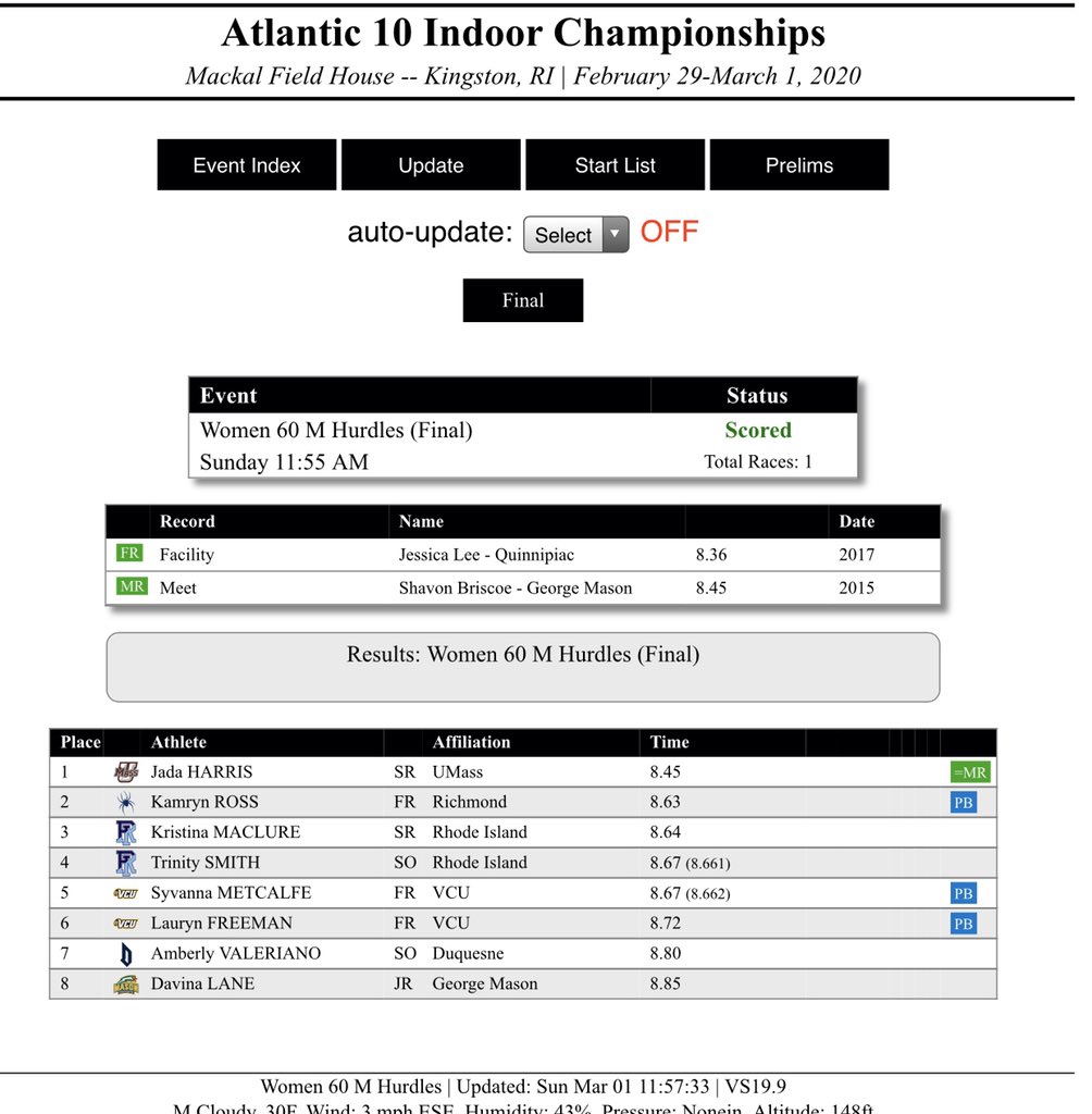 RichmondXCTF's tweet image. A10 60H FINAL | Spider freshman Kamryn Ross breaks her own school record to claim🥈with a time of 8.63. #goSpiders #spidersxctf #A10ITF