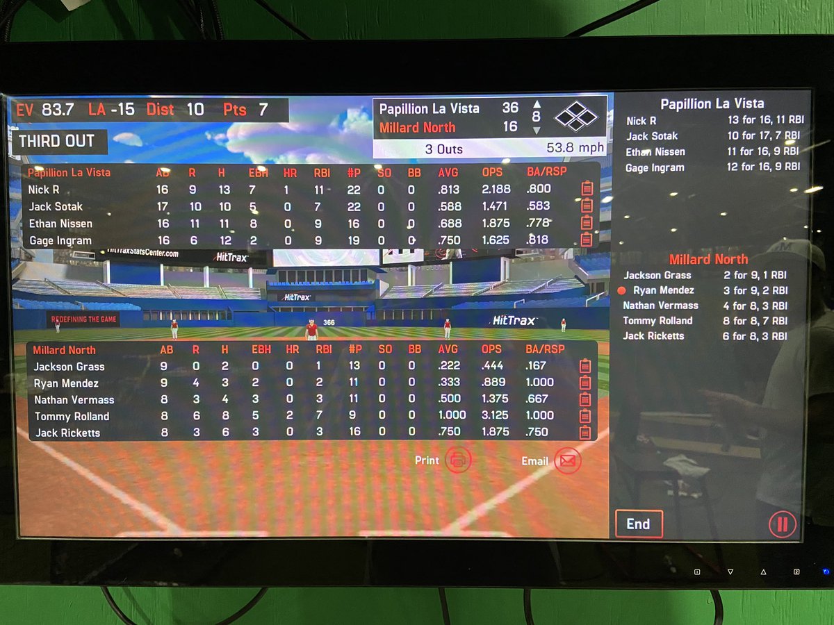 WIREDHitting's tweet photo. Papio La Vista beats Millard North 36-16. @NickRipa goes 13-16 with 11 RBIs and 7 EBHs. @tommyroland1313 goes 8-8 with 2 HRs and 5 EBHs. https://t.co/mwW6WZAyoj