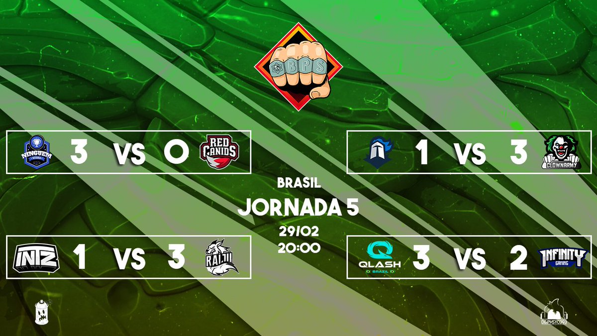 #BPS | Resultados D5 🇧🇷

Muitas surpresas no dia 5 da liga brasileira 🥶

Quem são os candidatos para participar dos playoffs? 🤔