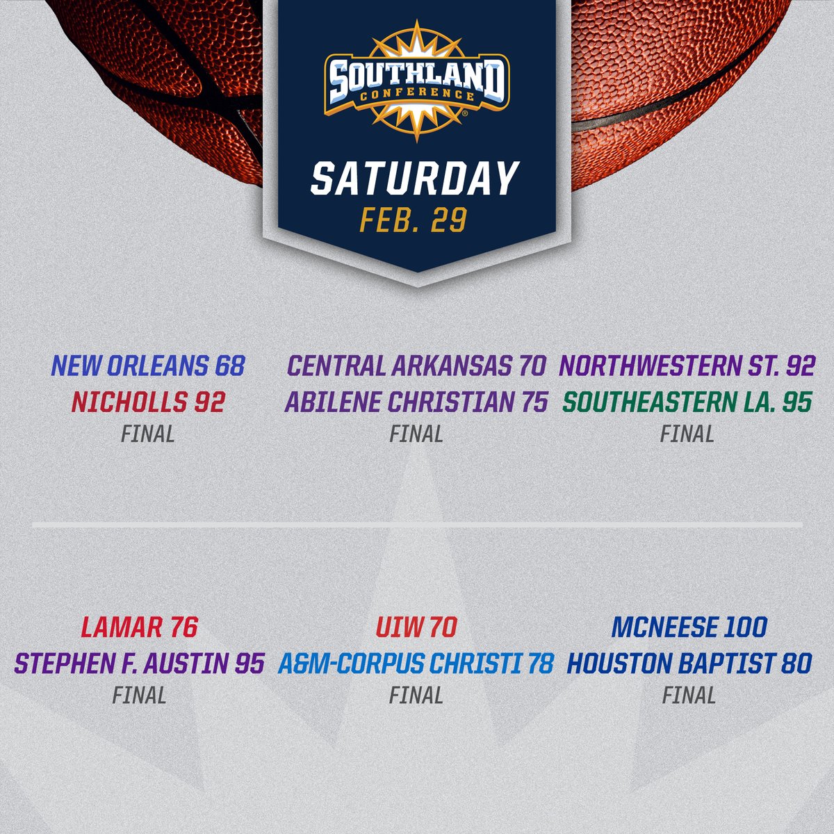 SouthlandSports's tweet photo. Until the nightcap, it was all about the home squads in Saturday's #SouthlandStrong men's 🏀 action. @McNeeseMBB is the only one to steal one on the road, creating a three-way tie at 6⃣th with @NSUDemonsMBB and @UCAMBB #CountdownToKaty https://t.co/1nOaovPIWf