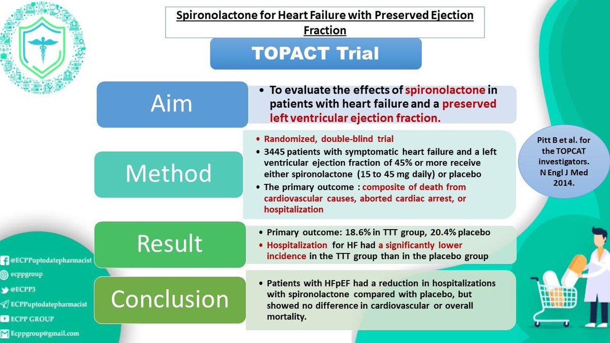 ECPP3's tweet photo. Another important study, what is the role of #Spironolactone in #Diastolic_Heart_Failure #TOPACT #Clinical_Trials #Heart_Failure #ECPP_continous_learning #ECPP #ECPP_Clinical_trials_summary https://t.co/uNU3ukZusf