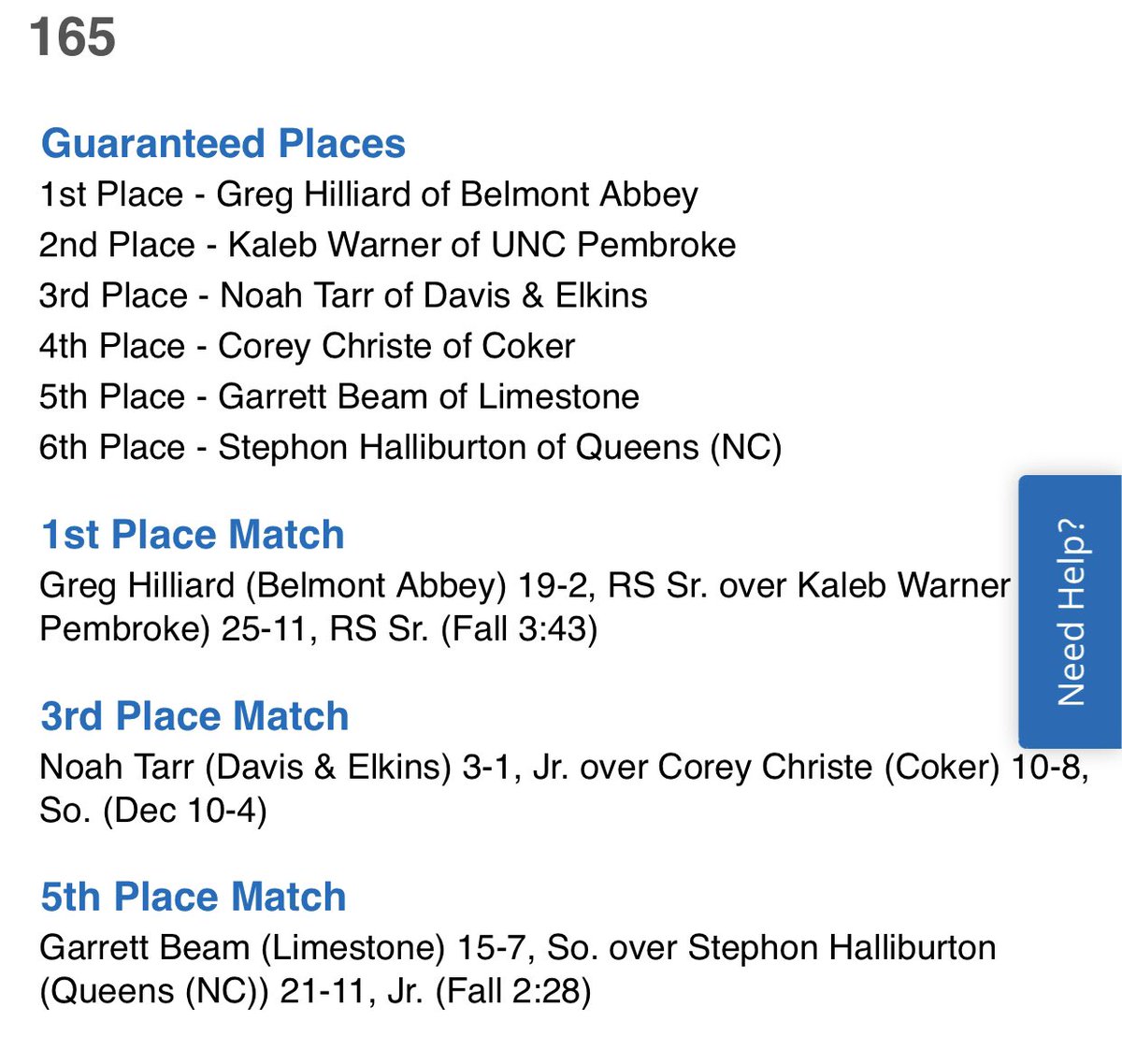 D2Wrestle's tweet photo. Region 2 | 165 | BAC #6 Hilliard pins UNCP Warner in the finals. D&E Tarr takes third from the 5 seed. LC #9 Beam takes 5th in the bracket. @AbbeyWrestling @UNCP_Wrestling https://t.co/VUSHCWF9vJ