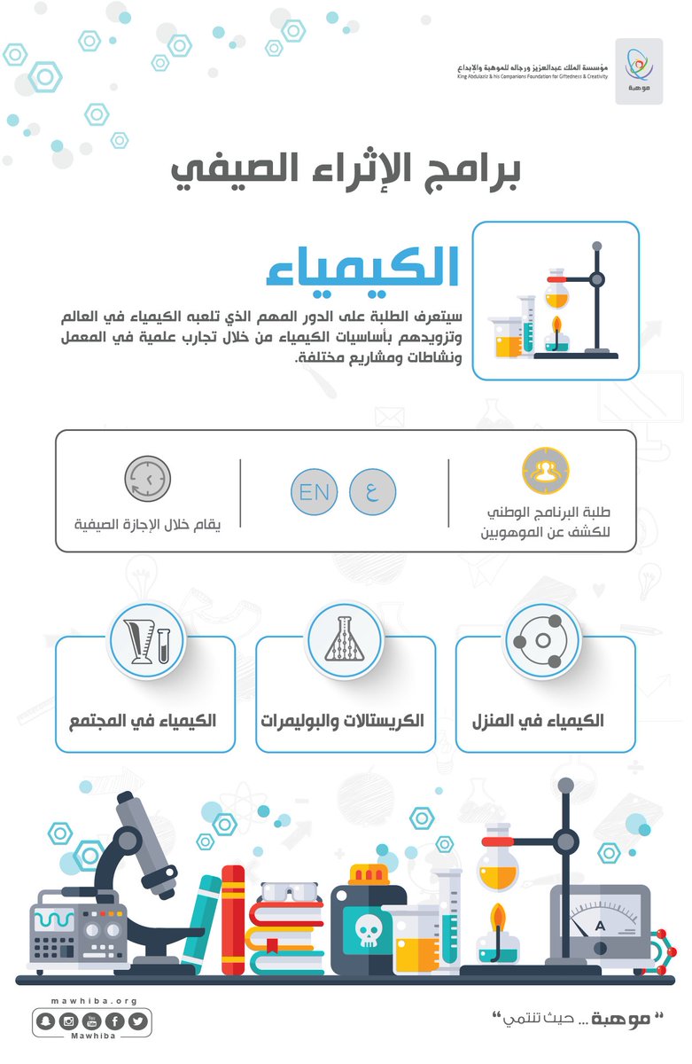 دعوة لطلاب وطالبات المرحلة المتوسطة والثانوية للتسجيل في أولمبياد ابداع 2020 مجلة هي