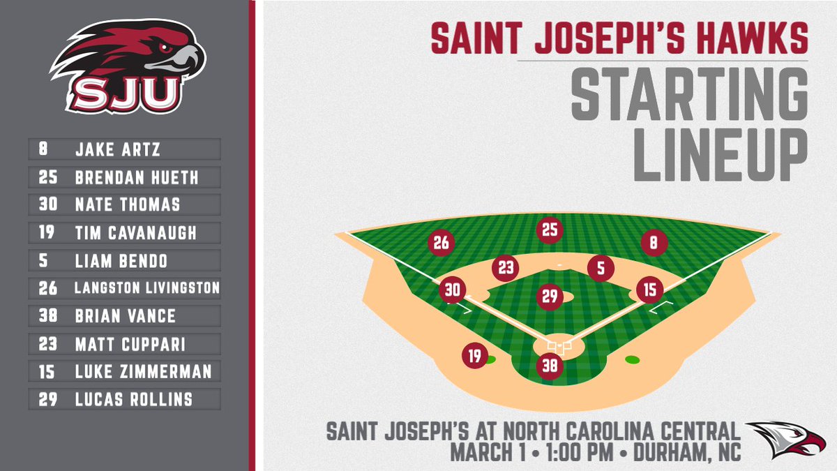 SJUHawks_Base's tweet photo. Just about time for first pitch in Durham...here's how we line up! #THWND https://t.co/szfooKf6ZS