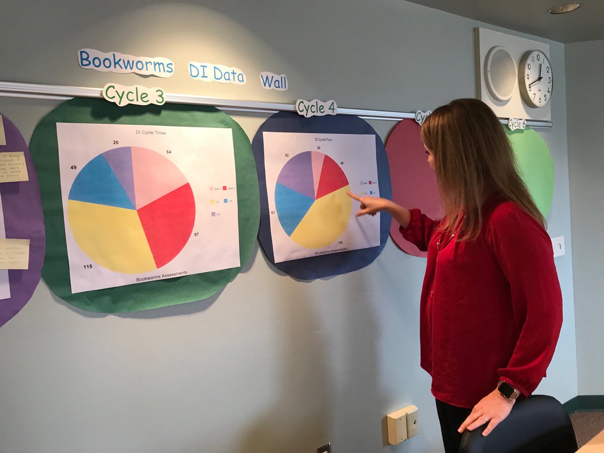 SharonBritting4's tweet photo. Tracking data for Bookworms. AP Jodi Messick shares the great story. ⁦@UD_DASL⁩ https://t.co/5JEfXm5DQ7