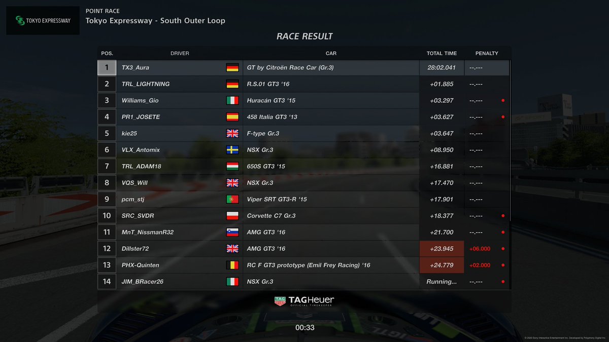 Alex_Aura19's tweet photo. Yes! i won the topsplit for #citroen in the #manufacturercup @thegranturismo I'm really happy about this achivement😁 had a stuning battle on the last lap with @HizalMikail Hope to get more of these races in the future😀 @VDbyTX3 @vdbyTx3GT #Thrustmaster #Simracerstore #LDLC https://t.co/ZsMrFOUVfa
