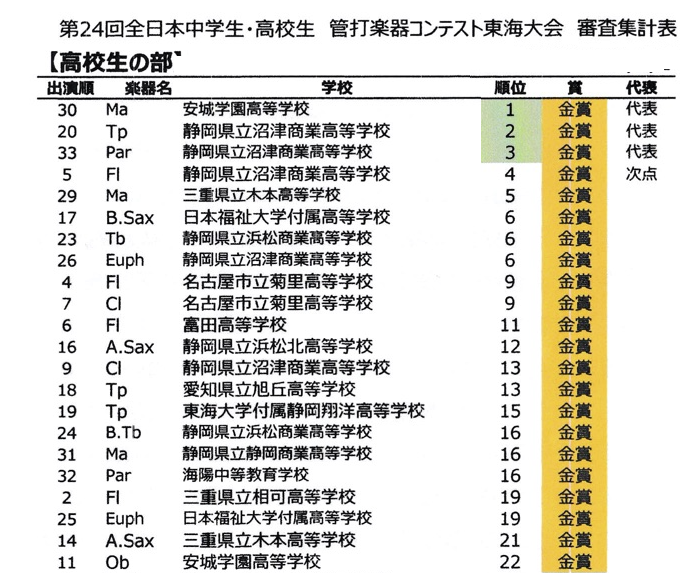 ちばしんや Chiba Melon Twitter