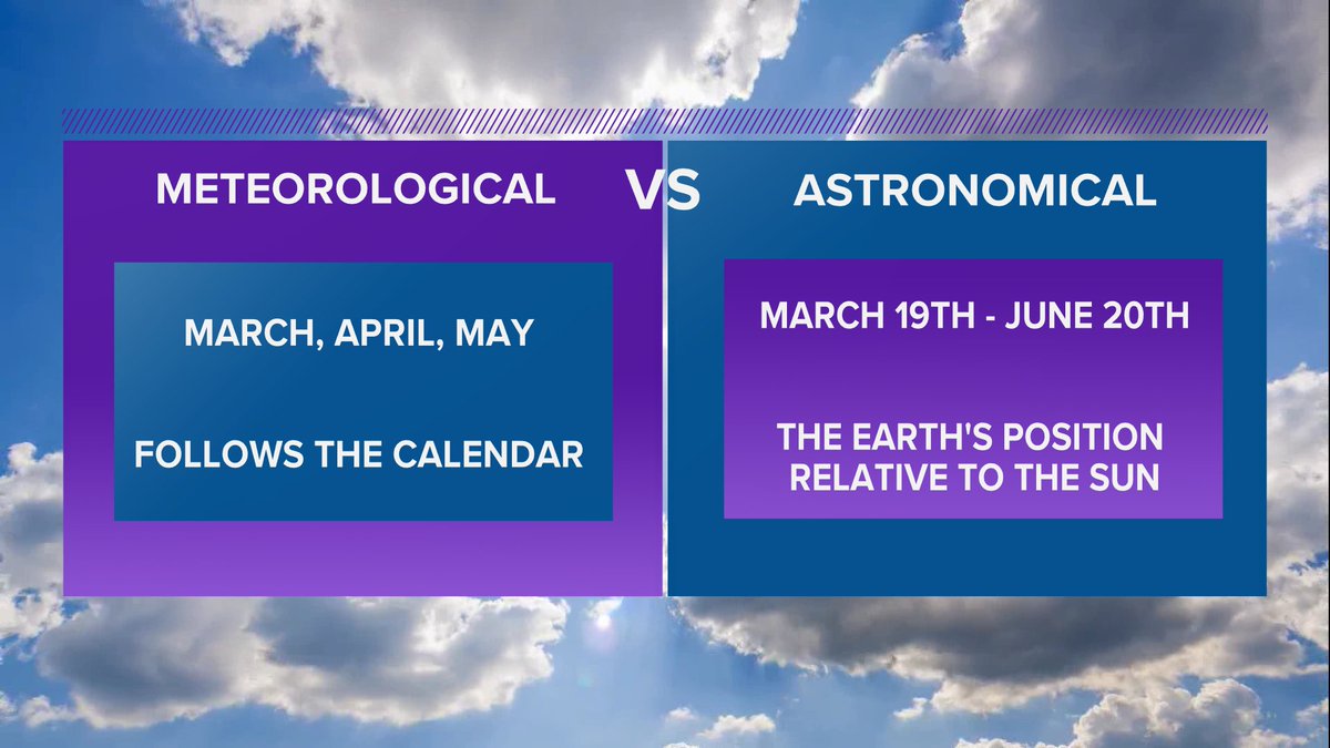 BriEggers's tweet photo. I already have tulips coming up in my yard. Even though the vernal equinox on the 19th is the earliest start of spring in 124 years, I say, "why wait?" Meteorological spring begins today. Rabbit, rabbit. #IDwx #KTVB #7spring https://t.co/pCzpD1xiOu