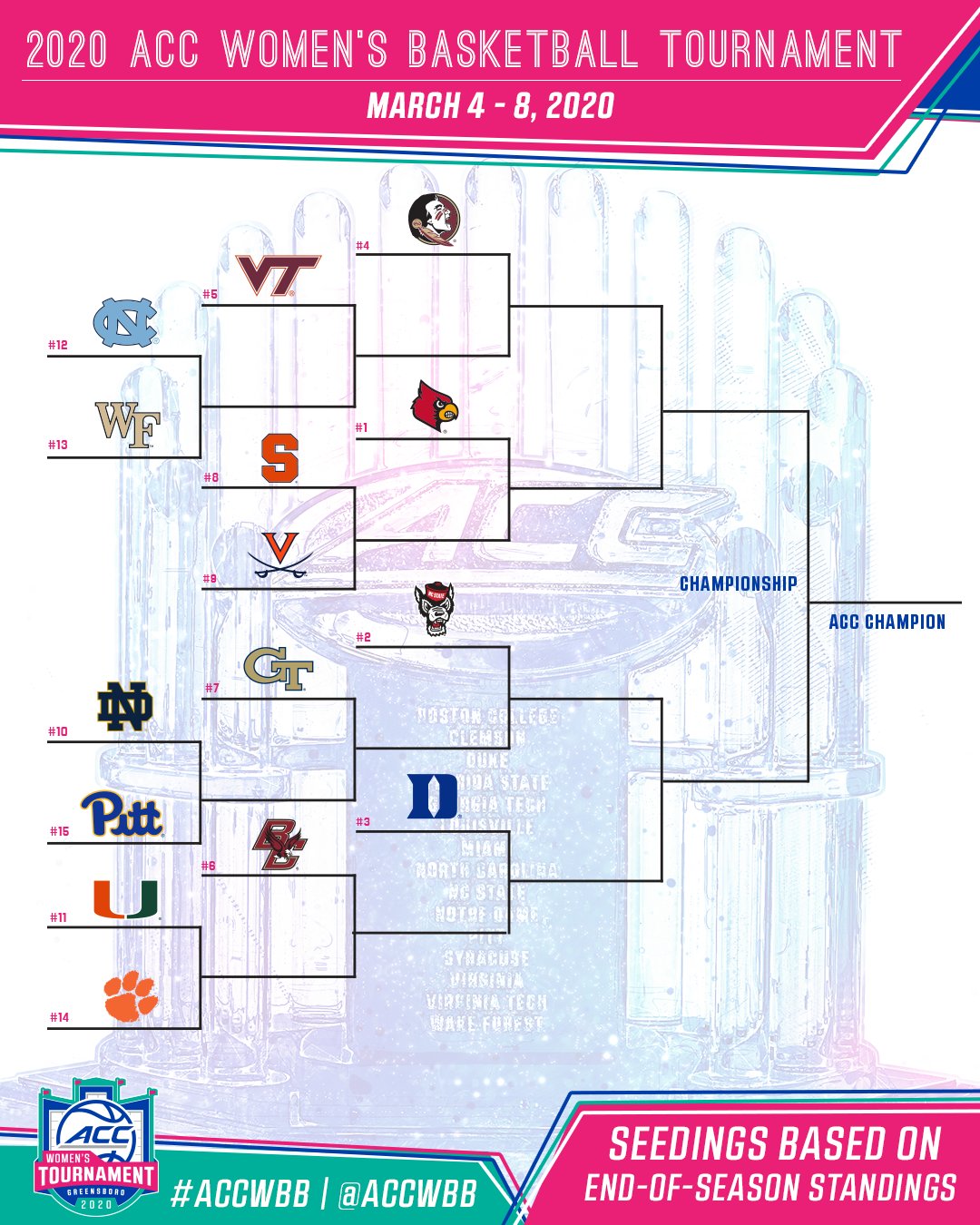 Acc women's basketball tournament tickets online