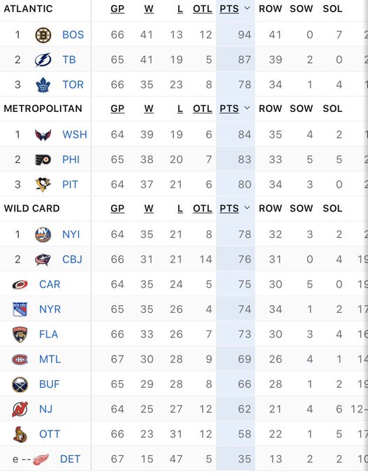 Nyr Phi 3 1 Review Lundqvist Gets Torched Rangers Fail On A Huge Opportunity In An Embarrassing Loss Flyers Dump On Hank S Birthday Cake Cult Of Lundswiss Up In Arms Strome S Sorry Sunday Donate A Rib
