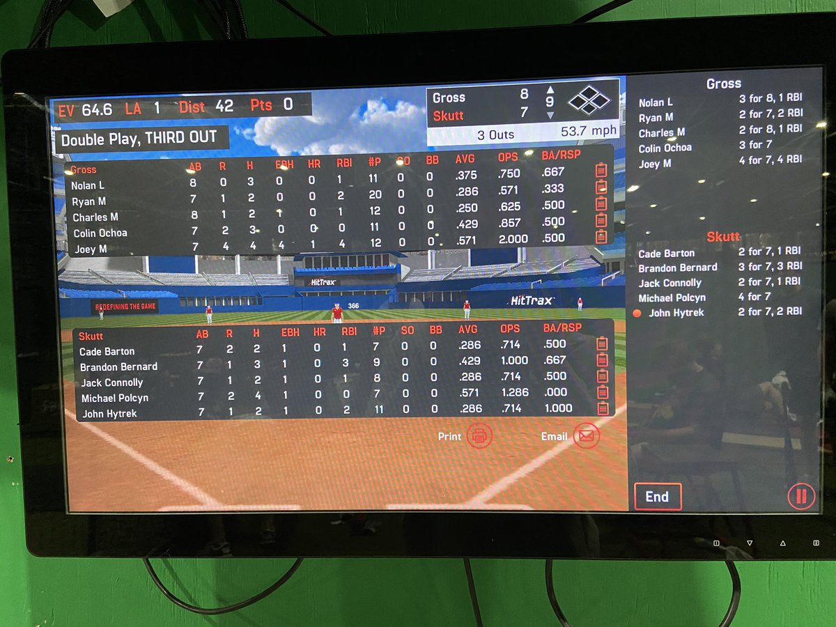 WIREDHitting's tweet photo. Gross beats Skutt in 8 innings 8-7. Joey Monico goes 4-7 with a HR. @michael_polcyn goes 4-7. @NLewandowski5 goes 3-8 with an RBI. https://t.co/LSSLq9QR96