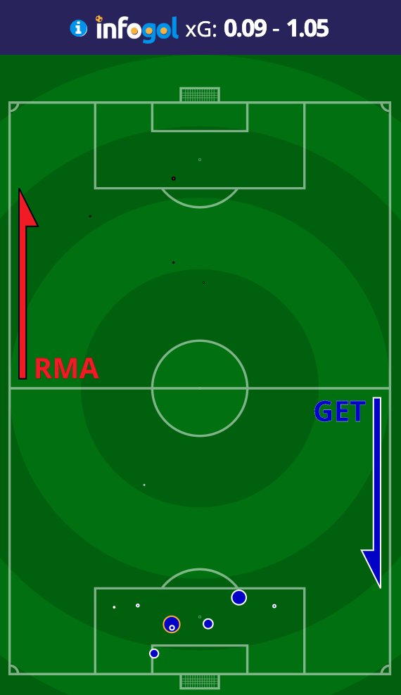 Sporting Life Football Infogol On Twitter FT LaLiga Mallorca 0 sporting-life-football-infogol-on-twitter-ft-laliga-mallorca-0