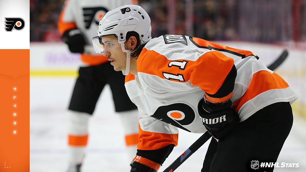 NHLPR's tweet photo. Travis Konecny became the third @NHLFlyers player in the last 21 years to record 60+ points in a season at age 22 or younger, joining Mike Richards (2007-08) and Simon Gagne (2001-02). #NHLStats https://t.co/0kqguaiXLY