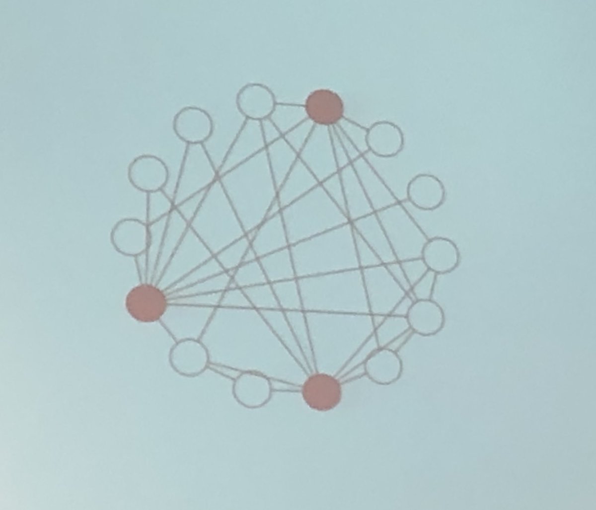 Yesterday at the conference with Eduardo Sáenz de Cabezón showed us "El espejismo de la mayoría", how  most of the population perceives a reality that is not true.
#poe_fepts