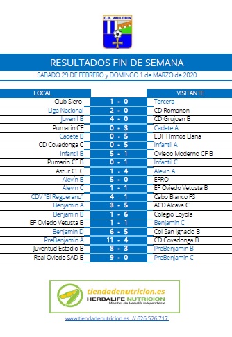 cd_vallobin's tweet image. Sabemos que estáis esperando conocer los resultados de este fin de semana para poder dedicaros al #Derby2020 el enfrentamiento @realmadrid - @FCBarcelona_es que puede ser determinante para la #Liga2020, que veamos un buen espectáculo!!!