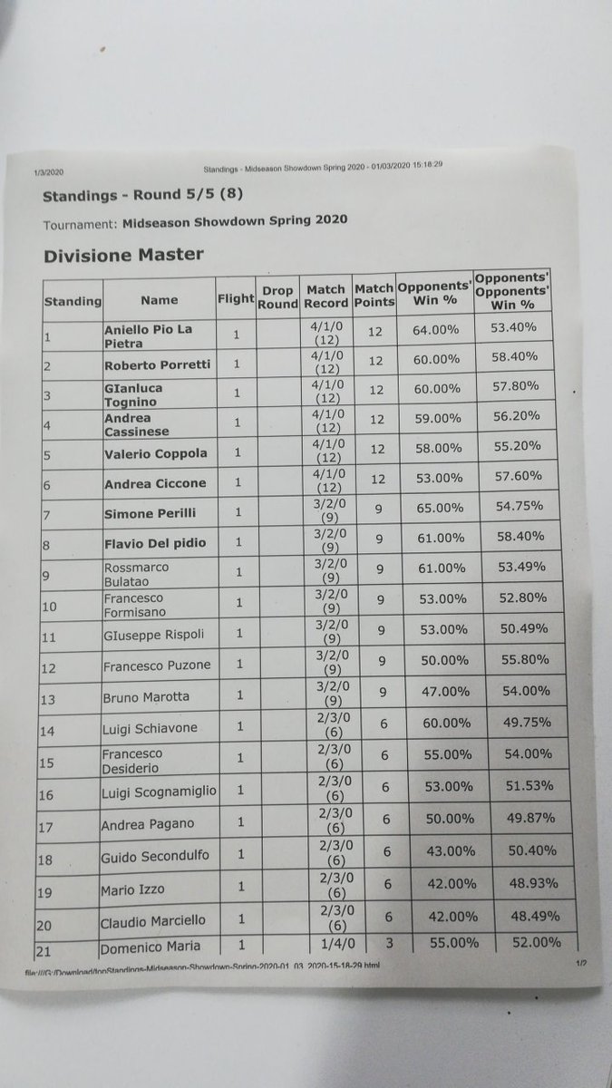 ❄️Джанлука тоньино❄️ tweet media