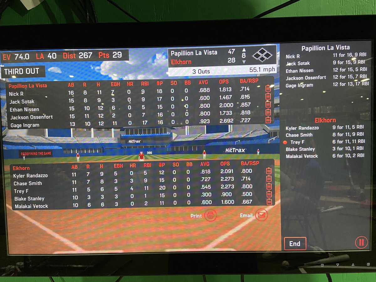 WIREDHitting's tweet photo. Papio La Vista beats Elkhorn 47-28. @ethan_nissen goes 12-15 with 5 RBIs. @gageingram6 goes 12-13 with 11 EBHs. @Kyler_Randazzo goes 9-11 with 5 EBHs and 5 RBIs. @treyfrahm goes 6-11 with 4 HRs and 11 RBIs. https://t.co/bAYkYzw6ns