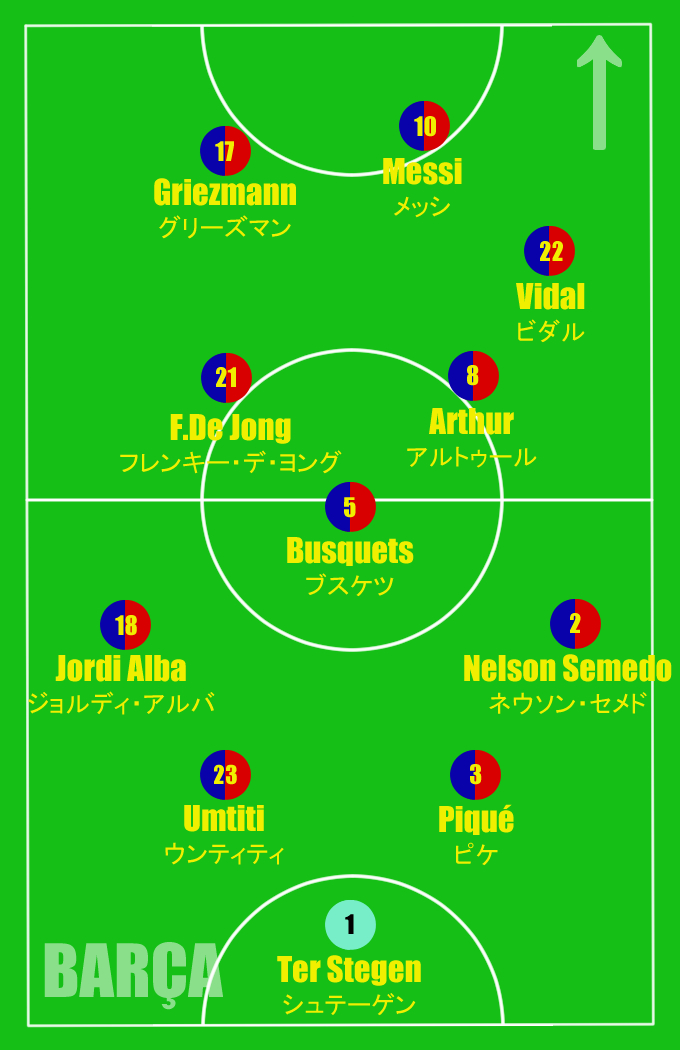 Yasagure Pint0r Min 68 22 Vidal 19 Braithwaite 22 ビダル 19 ブライスウェイト Barca Fcb Fcbarcelona バルサ バルセロナ Rmdbar Realmadridbarca Elclasico クラシコ T Co Y1y5ljulsu Twitter