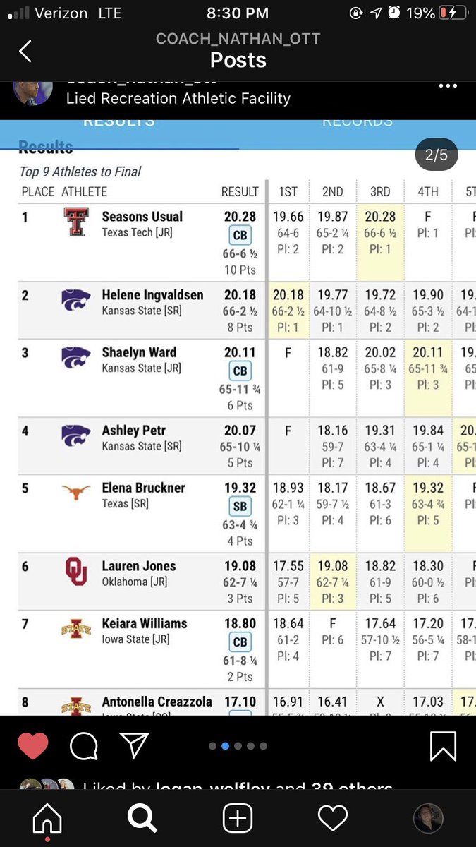 KSUBombsquad's tweet photo. 🚨WOMENS WEIGHT RESULTS🚨     The women throwcats had a BIG weekend in Ames‼️ Having 3 throwers over 20m‼️ Scoring 19 points helping the Cats to a 3rd place team finish😼‼️💣 https://t.co/SH06H2LQt1