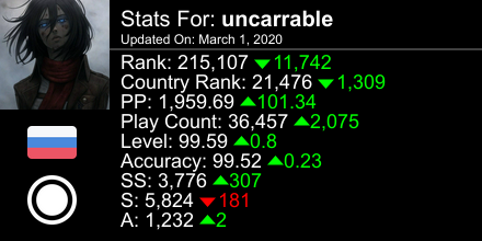osu! stats automatically generated by twitter.prosu.xyz #ProsuTweetPoster