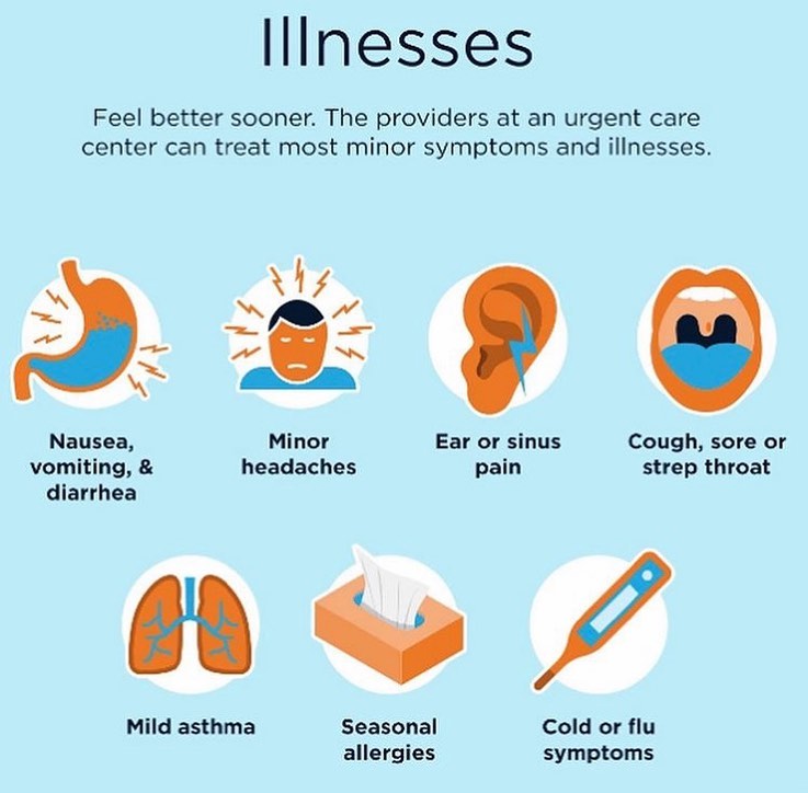 GoHealthUC's tweet photo. When is #urgentcare right for you? Check out these injuries and illnesses and know we have on-site x-ray, lab services, bloodwork and flu shots. #GoHealthUC https://t.co/njQTpgaznh