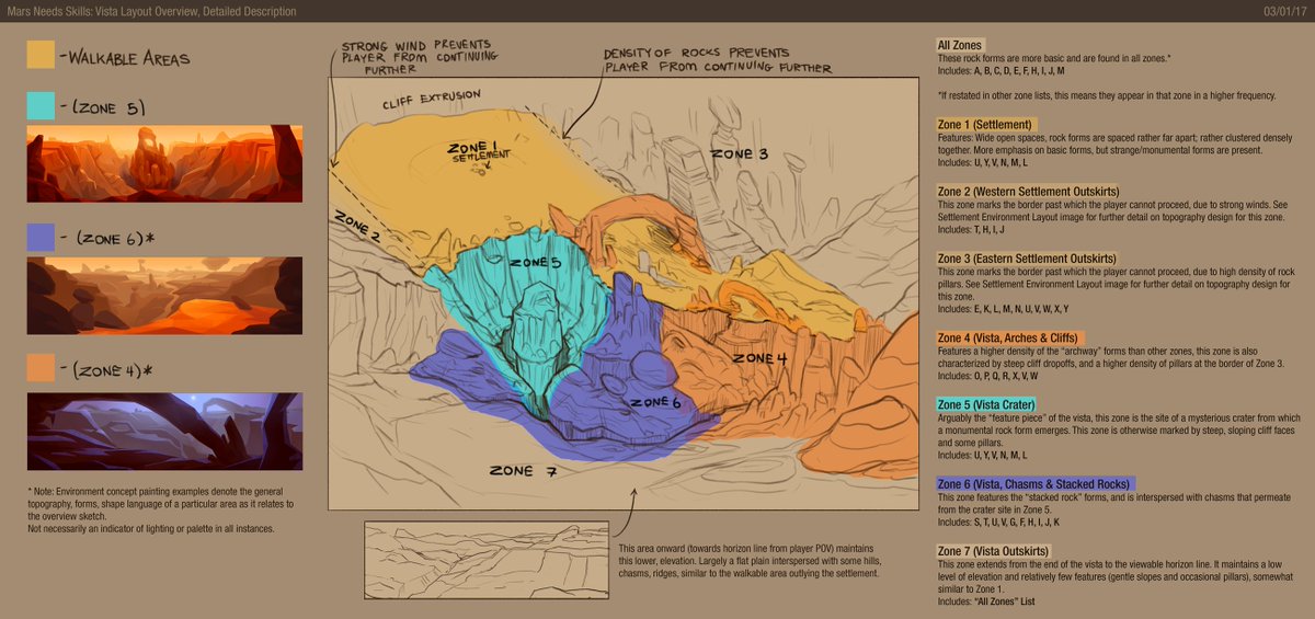 I recently posted how 'Concept Art' is often actually key Marketing Art, & how a majority of true Concept Art work is visual problem solving & communication; not making polished pictures.Here are examples of my own "functional" concept art, for those who wanna learn! (Thread)