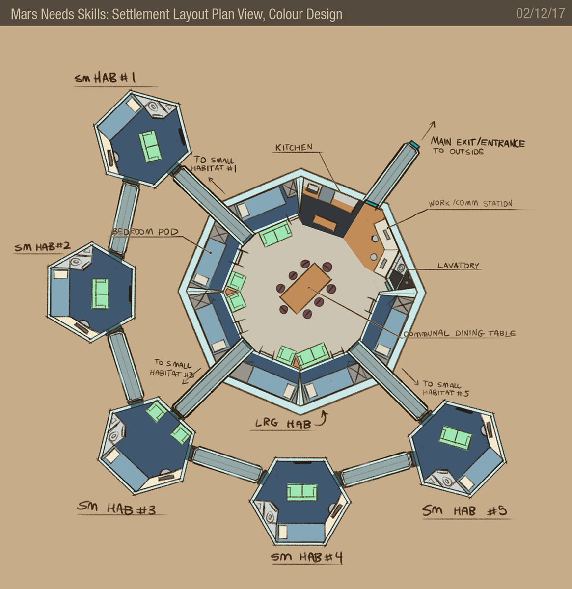 Games with elements that are player-customizable, have procedurally-determined object placement, etc that may also require a lot of layout planning work. Complex scenes may also need plan-view mockups to help the Environment Artist/LD recreate your concept accurately.