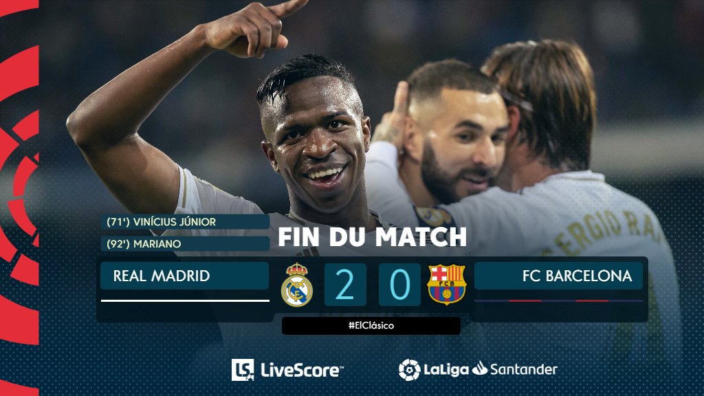 LaLigaFRA's tweet photo. Le @realmadridfra de Zinédine Zidane remporte #ElClásico contre le Barça! (2-0)

#LaLigaSantander https://t.co/7uqHbH0hNW