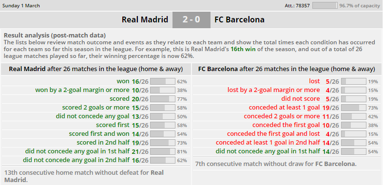 Soccerstats Com Soccerstatscom Twitter