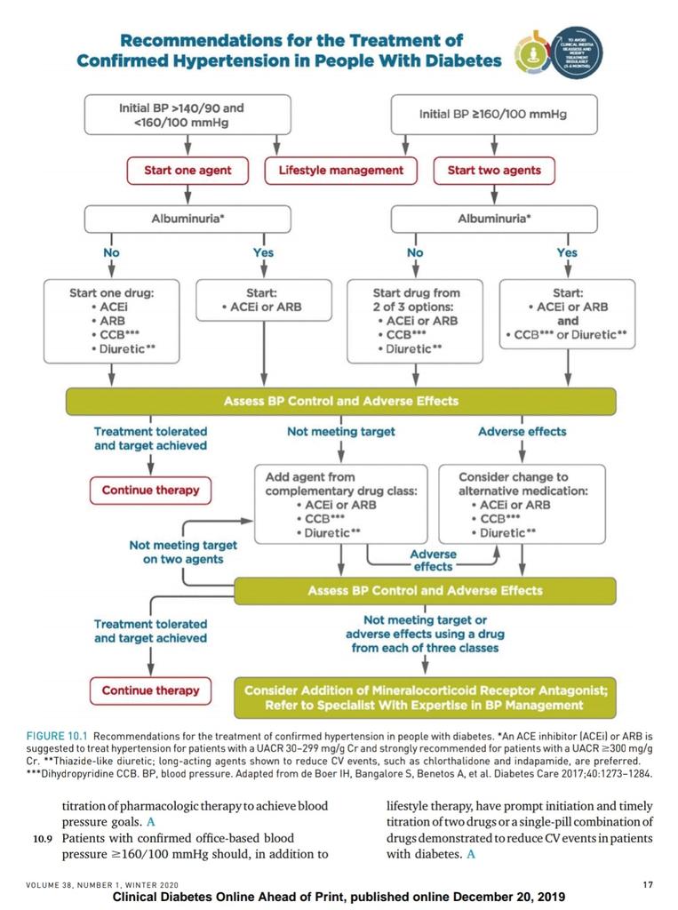 diabetes and hypertension treatment