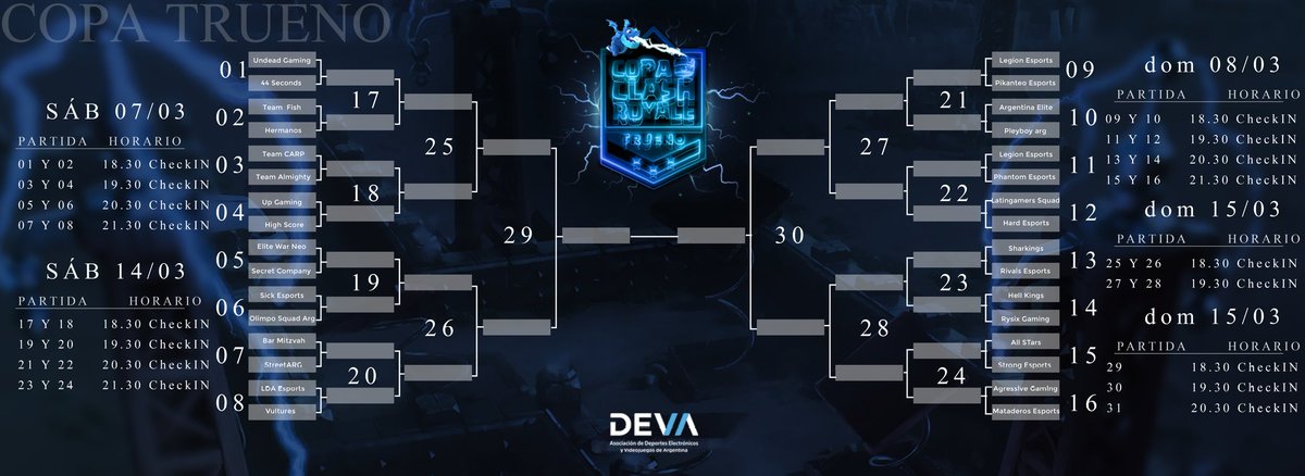 <a href="/HighScoreEsport/">High Score Esports</a>, equipo confirmado para la Copa trueno que organiza <a href="/devaesportsarg/">Selección Argentina de Esports</a>
#gohs #vamosalto