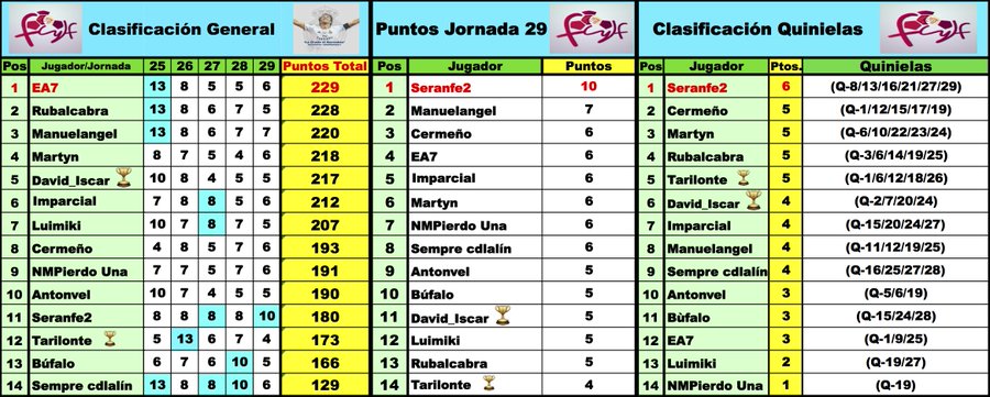 'LaQuiniela dl G-VIII 3ª RFEF' / Normas y Clasificaciones / Temp.2023/24 - Página 8 ESDp9MNXUAs9Tir?format=jpg&name=900x900