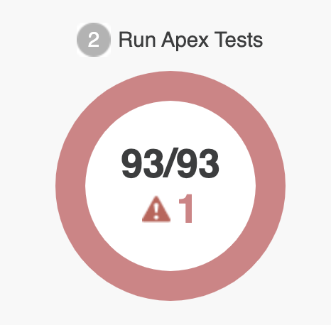 dieffrei's tweet photo. SFDX CLI output Successfully validate the deployment.
However, the real result is fail.
(PS. The exit code was 1, the problem is the message)
@amphro
#sdfx #salesforce https://t.co/Fe51eGZaEv