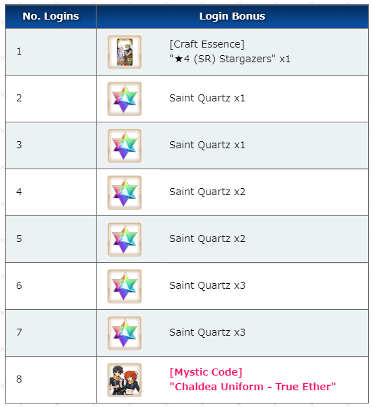 NA Fate/Grand Order Babylonia anime campaign part 3 is a login bonus ...