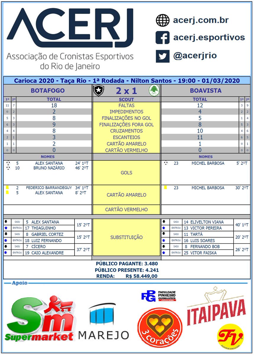 acerjrio's tweet photo. Scout Final de Botafogo e Boavista pela 1ª Rodada da Taça Rio 2020 #acerjinforma #BOTxBVT  #Cariocão2020 https://t.co/stS1cYBaeG