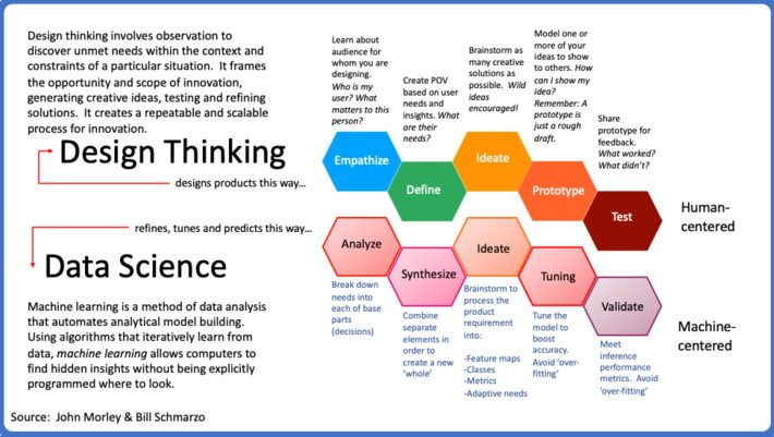 KirkDBorne's tweet photo. Ms./Mr. CEO: Build Out Your #DataScience Capabilities or Perish! https://t.co/nmqCISFjMu by @schmarzo 
——————
#abdsc #BigData #Analytics #MachineLearning #DigitalTransformation #AI #DataStrategy #AnalyticsStrategy #AIStrategy #AnalyticThinking #DataLiteracy https://t.co/CmSGY6td2B