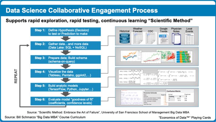 KirkDBorne's tweet photo. Ms./Mr. CEO: Build Out Your #DataScience Capabilities or Perish! https://t.co/nmqCISFjMu by @schmarzo 
——————
#abdsc #BigData #Analytics #MachineLearning #DigitalTransformation #AI #DataStrategy #AnalyticsStrategy #AIStrategy #AnalyticThinking #DataLiteracy https://t.co/CmSGY6td2B