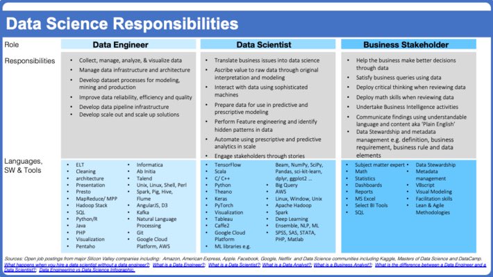 KirkDBorne's tweet photo. Ms./Mr. CEO: Build Out Your #DataScience Capabilities or Perish! https://t.co/nmqCISFjMu by @schmarzo 
——————
#abdsc #BigData #Analytics #MachineLearning #DigitalTransformation #AI #DataStrategy #AnalyticsStrategy #AIStrategy #AnalyticThinking #DataLiteracy https://t.co/CmSGY6td2B