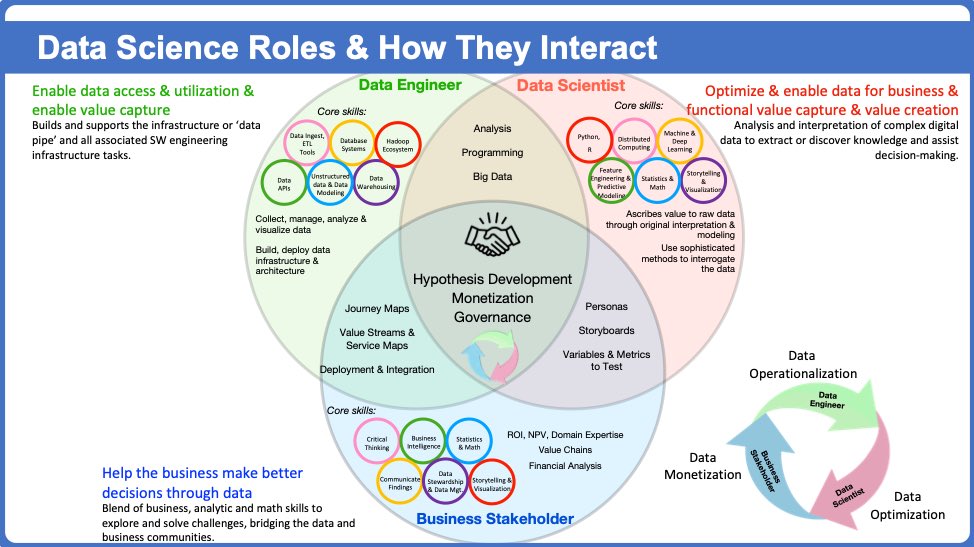 KirkDBorne's tweet photo. Ms./Mr. CEO: Build Out Your #DataScience Capabilities or Perish! https://t.co/nmqCISFjMu by @schmarzo 
——————
#abdsc #BigData #Analytics #MachineLearning #DigitalTransformation #AI #DataStrategy #AnalyticsStrategy #AIStrategy #AnalyticThinking #DataLiteracy https://t.co/CmSGY6td2B
