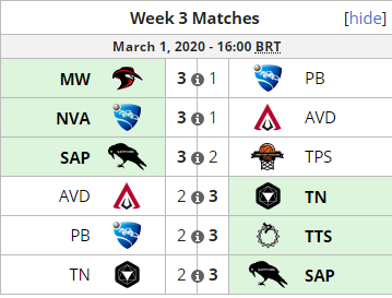 LiquipediaRL's tweet photo. Week 3 of @RLEsports #RLCS9 SAM @RocketStreet Grand Series has concluded!

- @Sapphire_RL picks up 2 series wins.
- Novus Aevi stays undefeated.
- @TheThreeSinsRL moves up to 2nd.
- True Neutral picked up their 1st win.
- @MWeSportsGG holds on at 2-2.

📄https://t.co/qMEUPPSERv https://t.co/rnZ3FNOCBC
