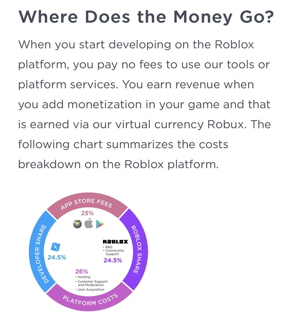 Andrew Mrwindy Willeitner On Twitter That 70 Is A Robux Transaction Fee Buying Robux With Usd And Cashing Out Robux For Usd Don T Have The Same Ratio In The End After Jumping - buy robux with usd