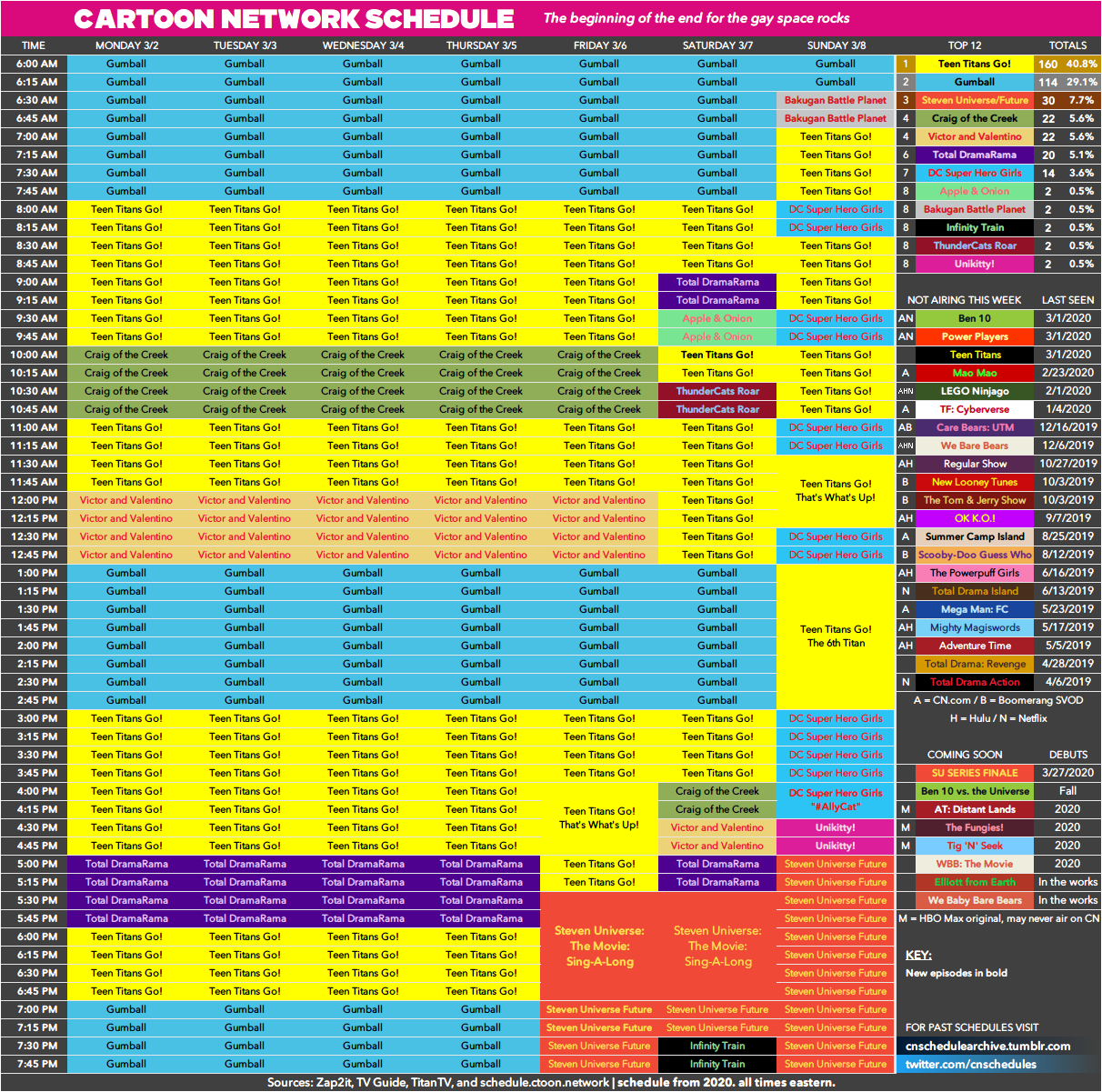 Cn News Schedules 3 2 3 8 The End Is Near For Future As The Last Batch Of Episodes Starts Airing This Friday Hopefully You Can Sing All Your Sadness Away With