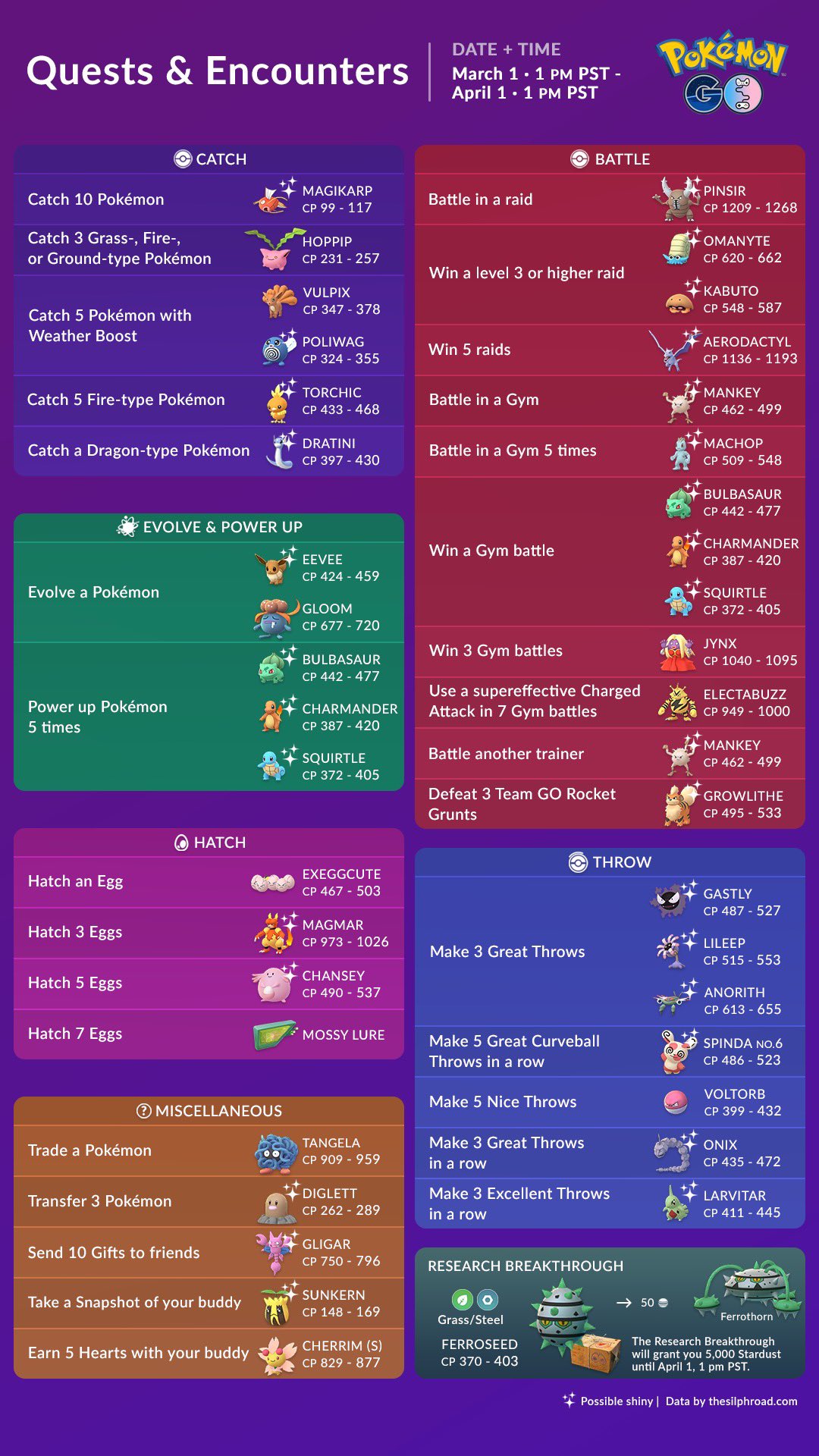 3月田野調查任務與7天獎勵 Pokemon Hubs 寶可夢pokemon Go資訊
