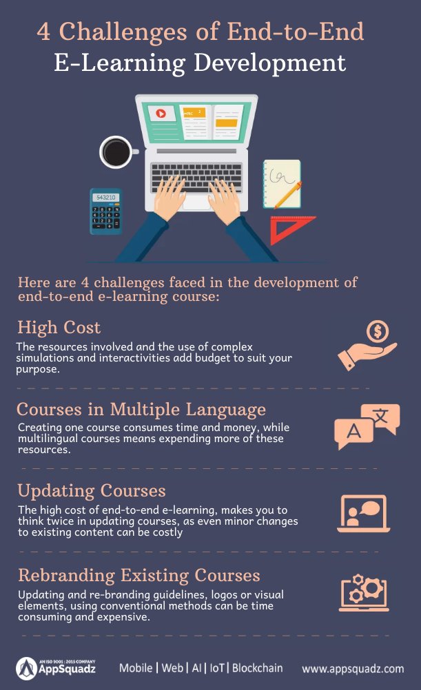 appsquadz's tweet image. Finding it hard to achieve maximum in the e-Learning domain? Let's look at the 4 challenges of end-to-end e learning app development at AppSquadz.
#elearningapplications #elearningapplicationdevelopment #elearningchallenges #elearningandroidapp #elearningappdevelopment